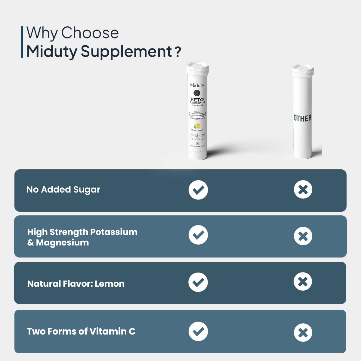 Miduty by Palak Notes Electrolytes Drink - Instant Hydration Drink - Lemon Flavor - Sugar-Free Electrolyte Drink - No more fatigue and dizziness - Hydration Electrolyte - 20 Effervescent Tablets