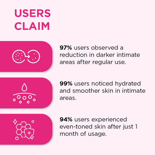 Orgatre Intimate Brightening Roll-On Serum | 5% AHA + 2% Alpha Arbutin 3% Kojic Acid | For Inner Thighs, Knees & Bikini Area | Intimate Areas for Women & Men 50ml