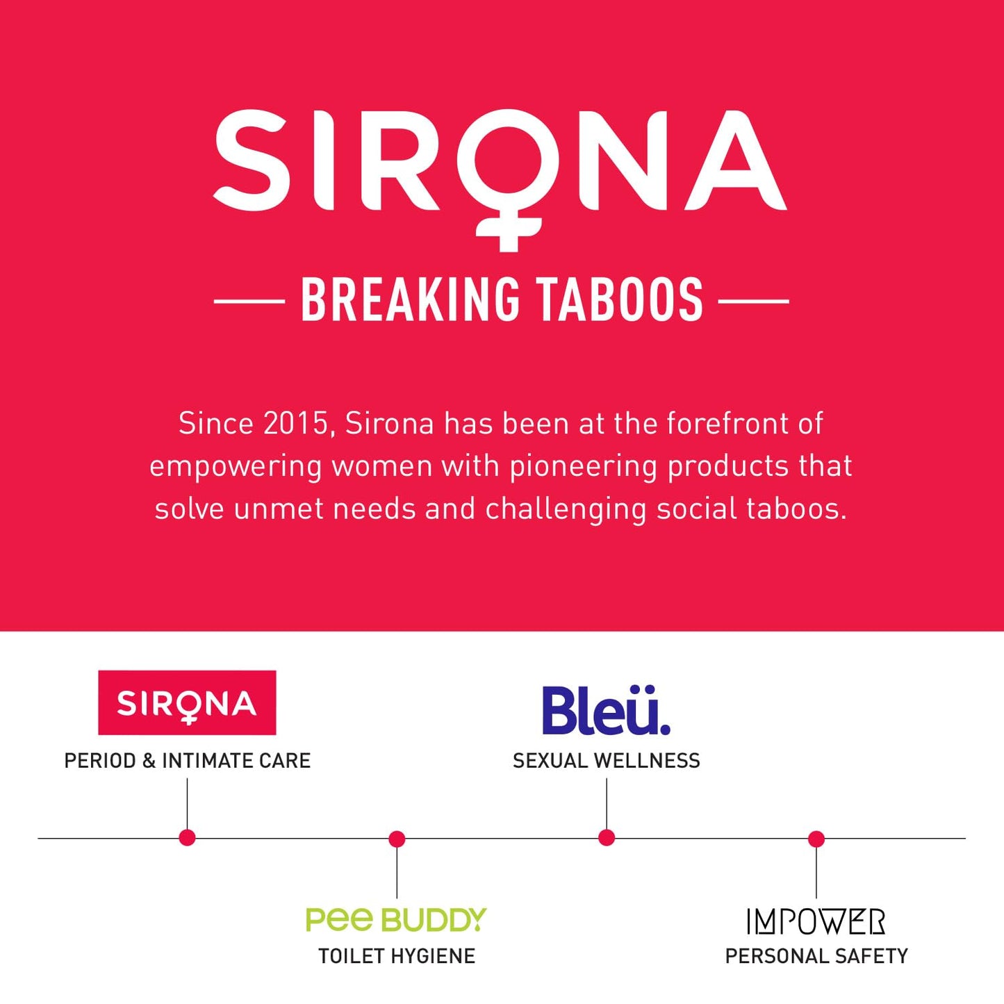 Sirona Sanitary & Diaper Disposal Bags – Pack of 75 | Odour-Locking, Leak-Proof Bags for Hygienic Disposal of Sanitary Pads, Diapers | Easy-to-Carry & Eco-Friendly