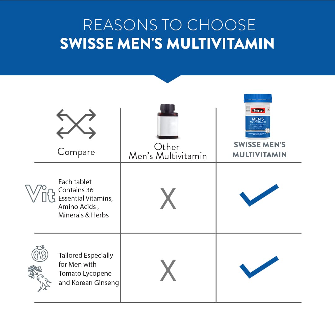 Swisse Men's Multivitamin - Manufactured In Australia, Imported Multivitamin From Australia's No.1 Multivitamin Brand - Boosts Energy, Stamina & Vitality With Ginseng & 35 Other Vital Herbs, Vitamins & Minerals (60 Tabs)