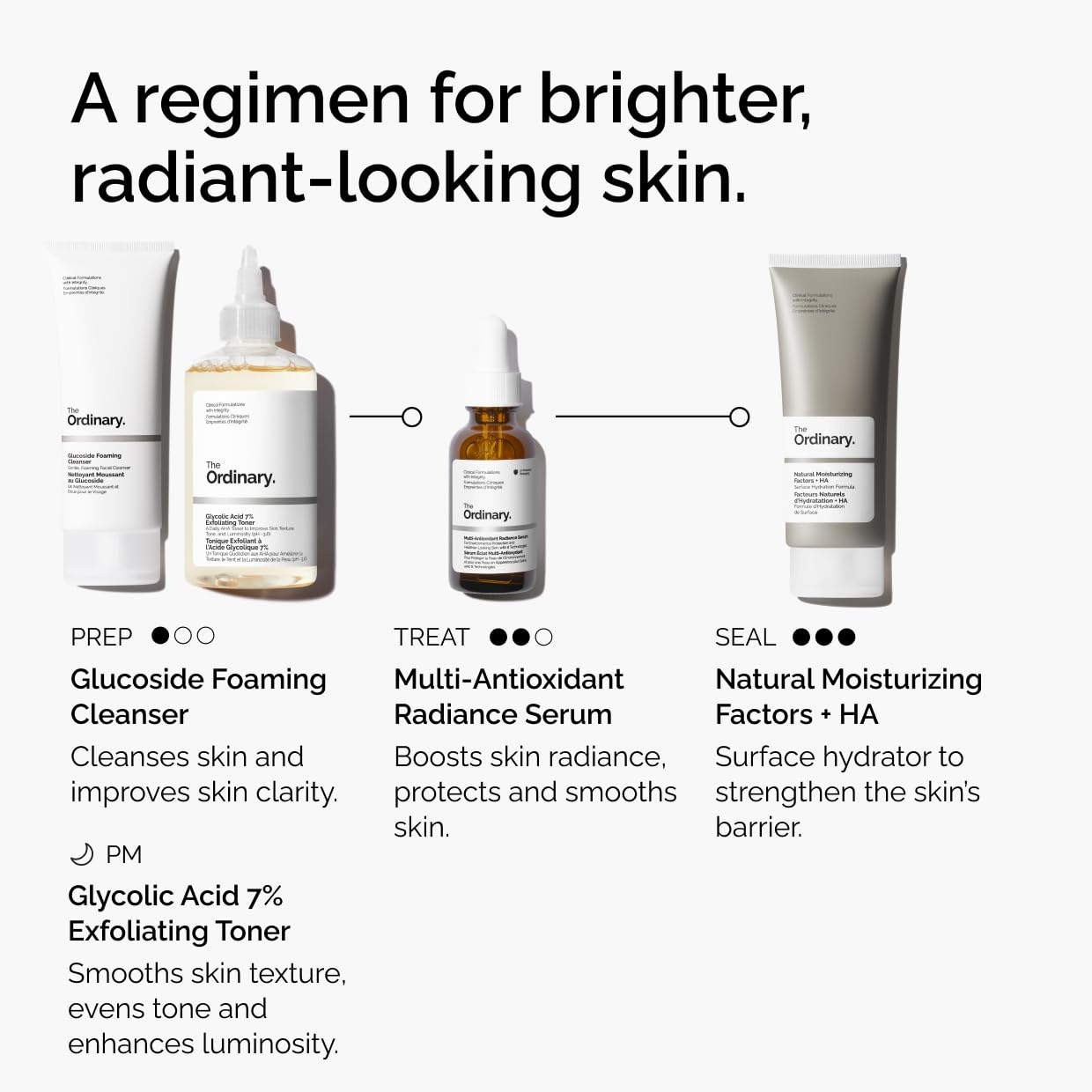 The Ordinary Multi-Antioxidant Radiance Serum, Damage Fighting Formulation to Protect & Brighten Skin, 30ml