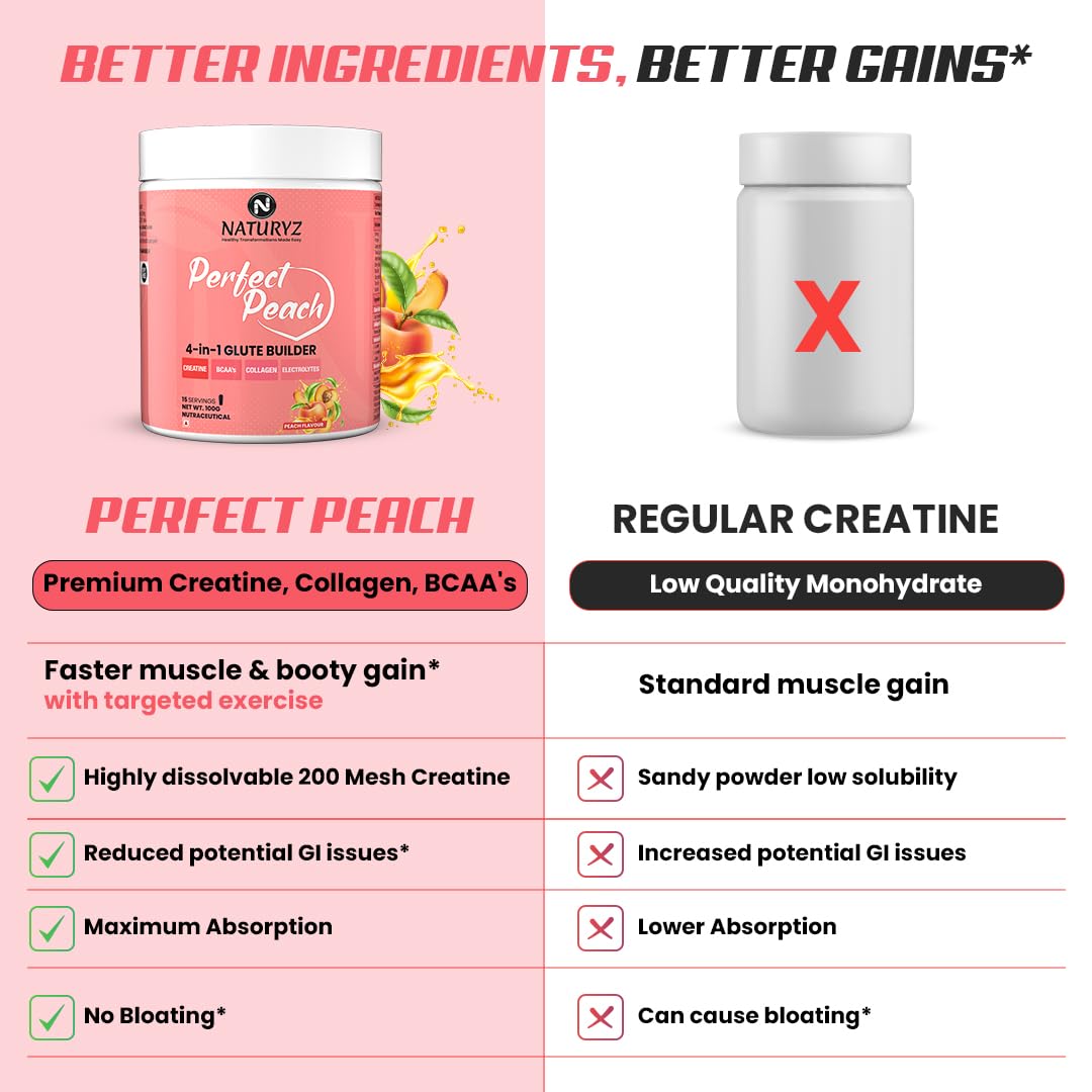 NATURYZ Perfect Peach 4-in-1 GLUTE BUILDER | Micronized Creatine Monohydrate for Women | Booty Gain Collagen | Vegan BCAA 2:1:1 | Electrolytes | Increase Lean Muscle Mass Gain – 100g (Peach Flavour)