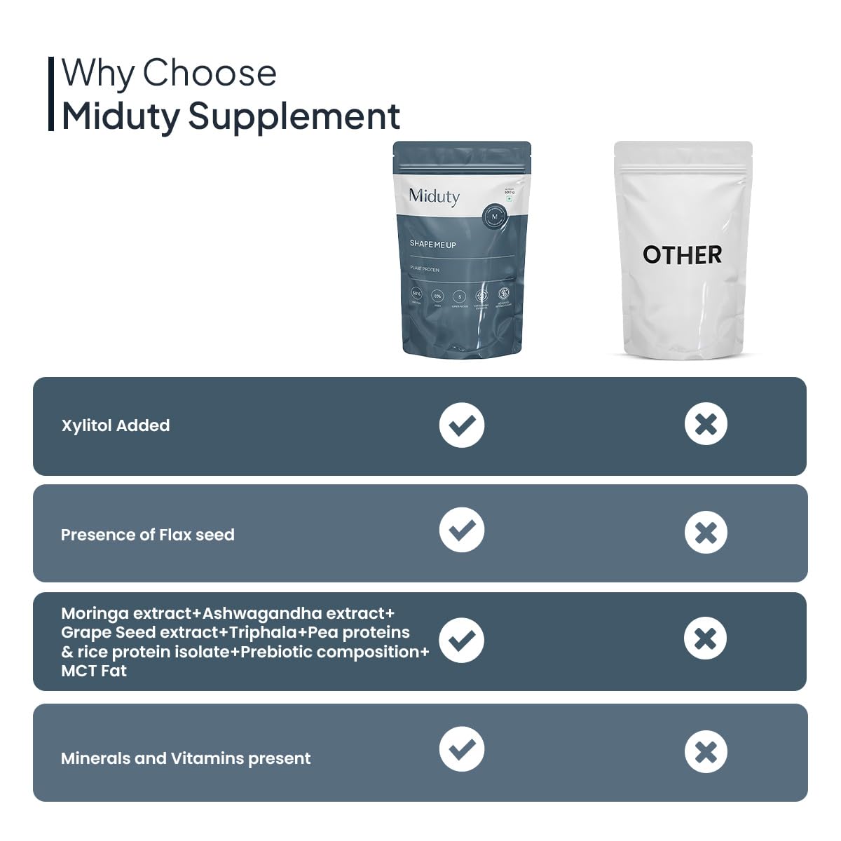 Miduty by Palak Notes ShapeME Up Plant Protein - Vanilla Flavour - 1 Billion Probiotics - Vegan Protein Shake for Lean Weight Loss - Protein Powder - Effective Weight Management - 500gm