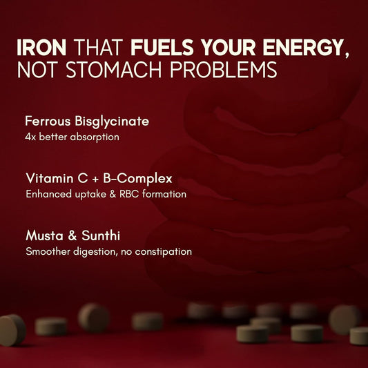 Rasayanam Iron Supplement for Women & Men | Ferrous Bisglycinate with 4X Absorption | Vitamin C & B-Complex | Easy Digestion, Boosts Hemoglobin & Energy