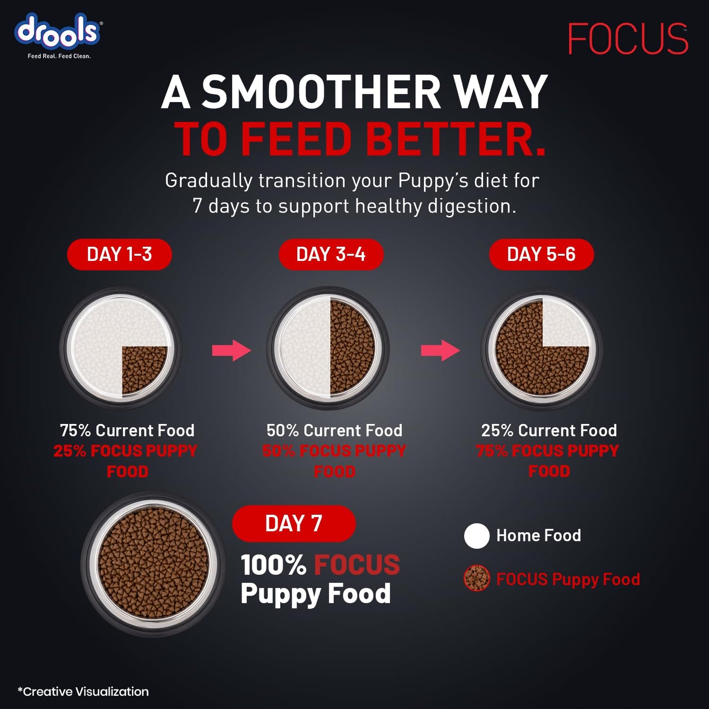 Drools Focus Premium Puppy Dry Dog Food 1.2kg Pack | Chicken Flavour | Growth & Intelligence | Digestive Health | Healthy Skin & Coat | Improves Immunity