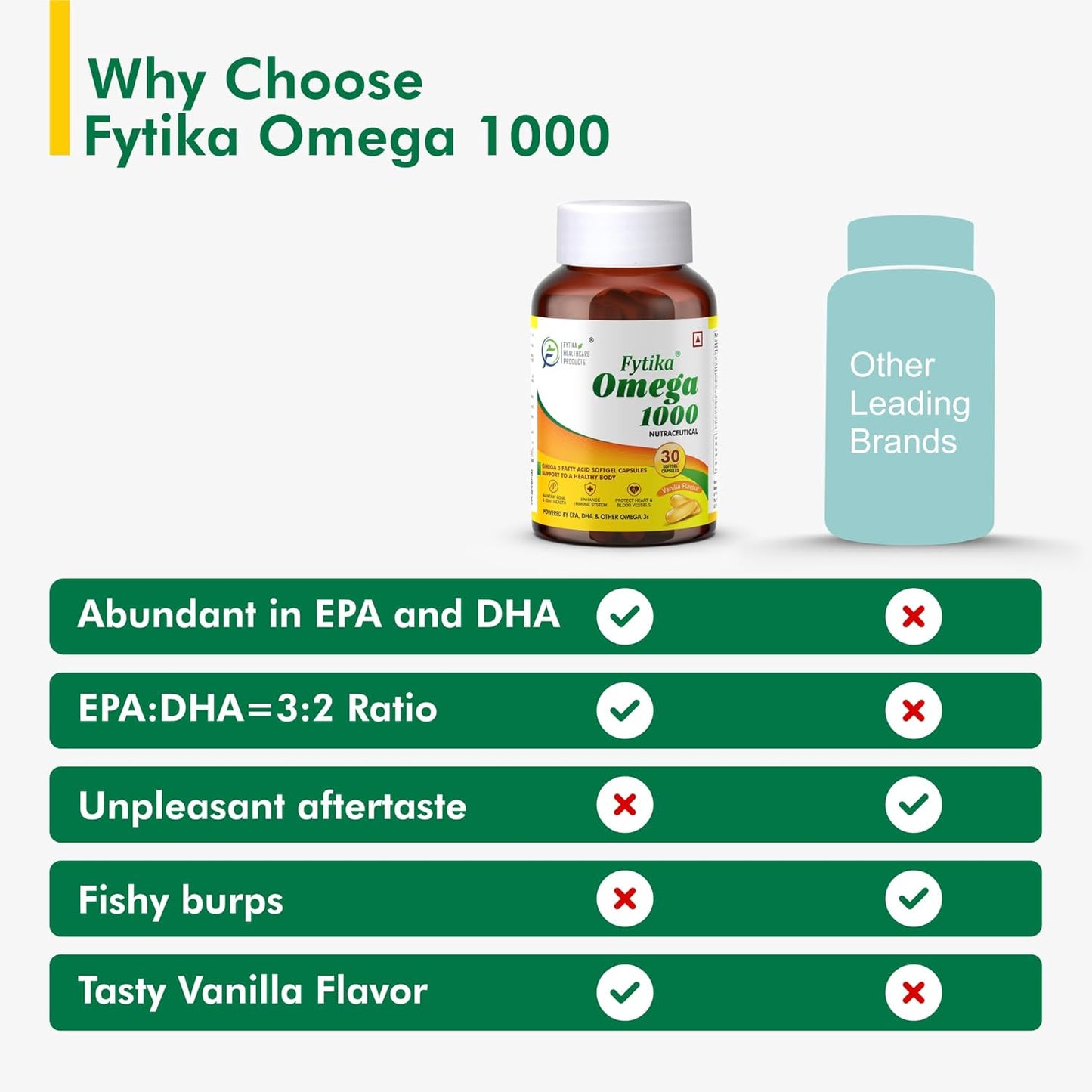 Fytika Omega 1000-30 Softgels (pack of 1) | Fish Oil Omega3 1000 mg| Omega3 fatty acids,EPA & DHA| For Heart, Brain, Joint & Muscle Support| Omega 3 Capsule For Men & Women