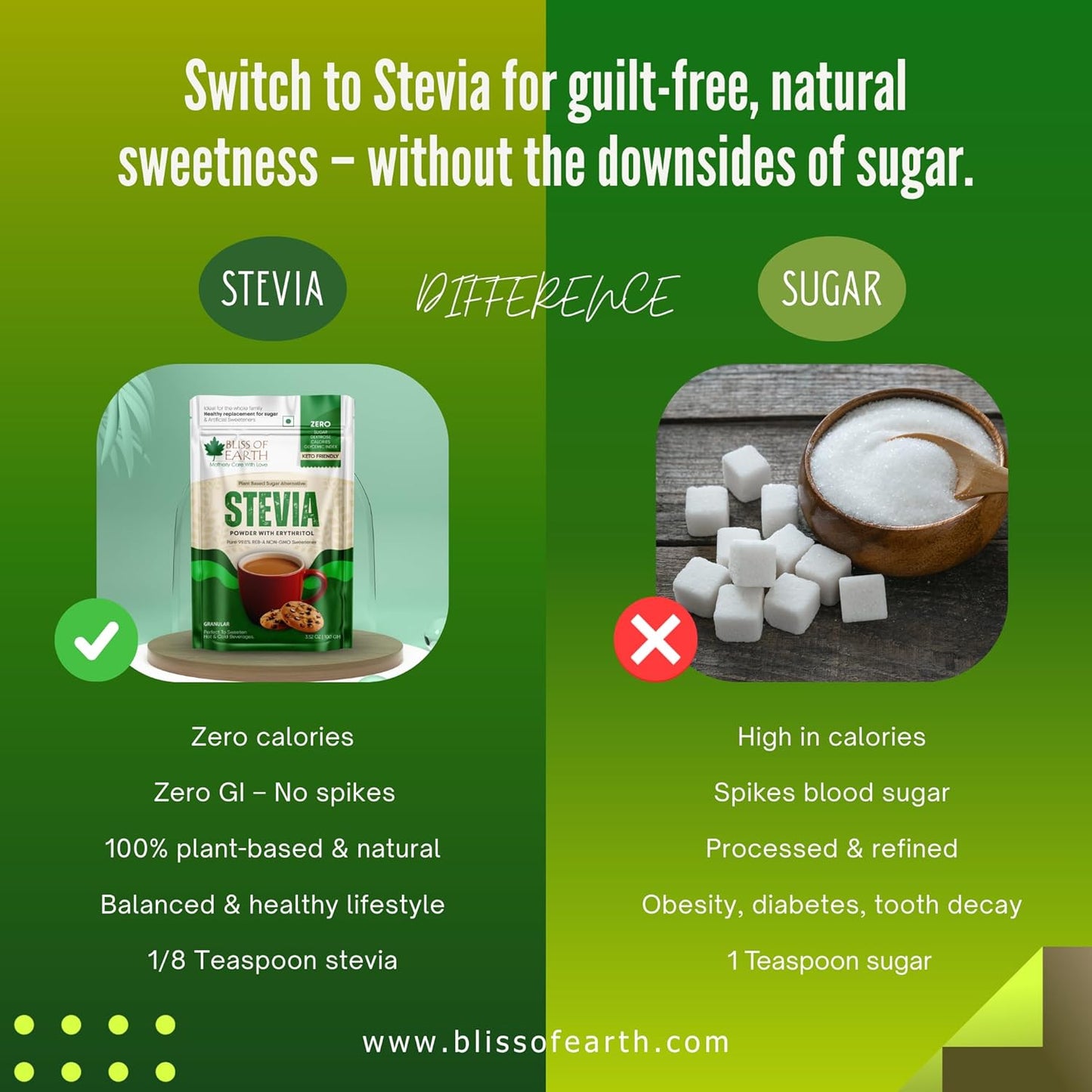 Bliss of Earth Stevia Powder ā Sugar Free Stevia with Zero Calorie Sugar Substitute, 100g | Sweetener for Tea, Coffee, Baking, Keto & Diabetic-Friendly