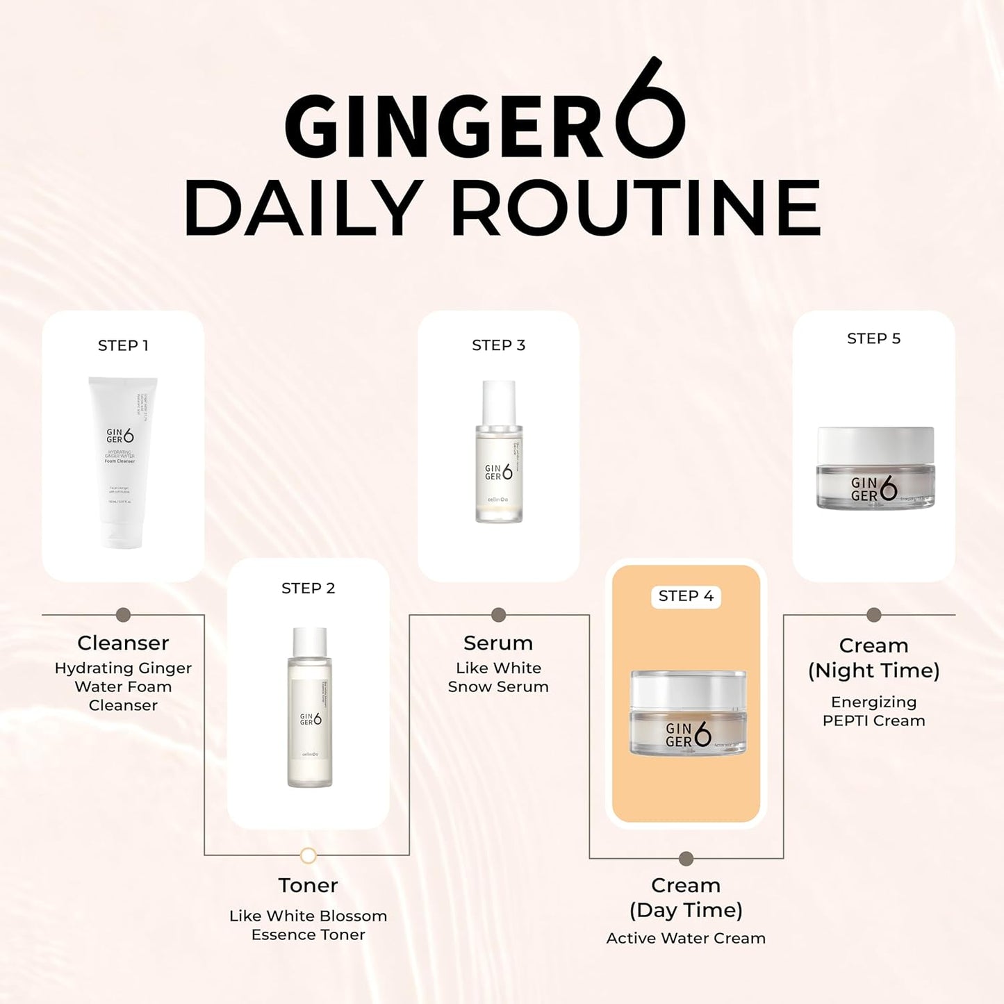 GINGER6 Active Water Cream 50g | 76% Ginger Extract | Niacinamide Brightening| Adenosine Anti-Wrinkle| 10 Hyaluronic Acid Hydration | Peptide Complex Anti-Aging | Korean Moisturizer for All Skin Types