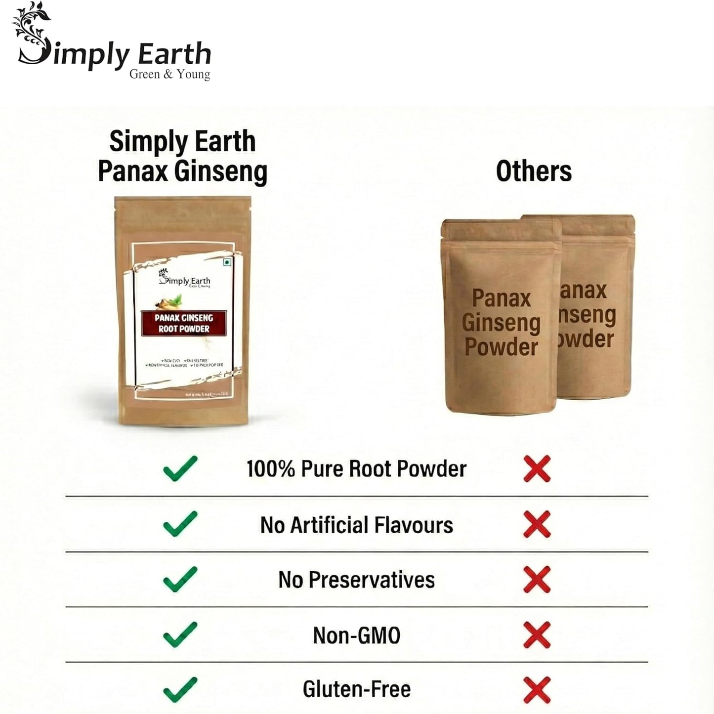 Simply Earth Strength Combo: 100g Organic Safed Musli Root Powder + 100g Panax Ginseng Powder - Pure Herbal Extract for Stamina, Muscle Recovery and Cognitive Health