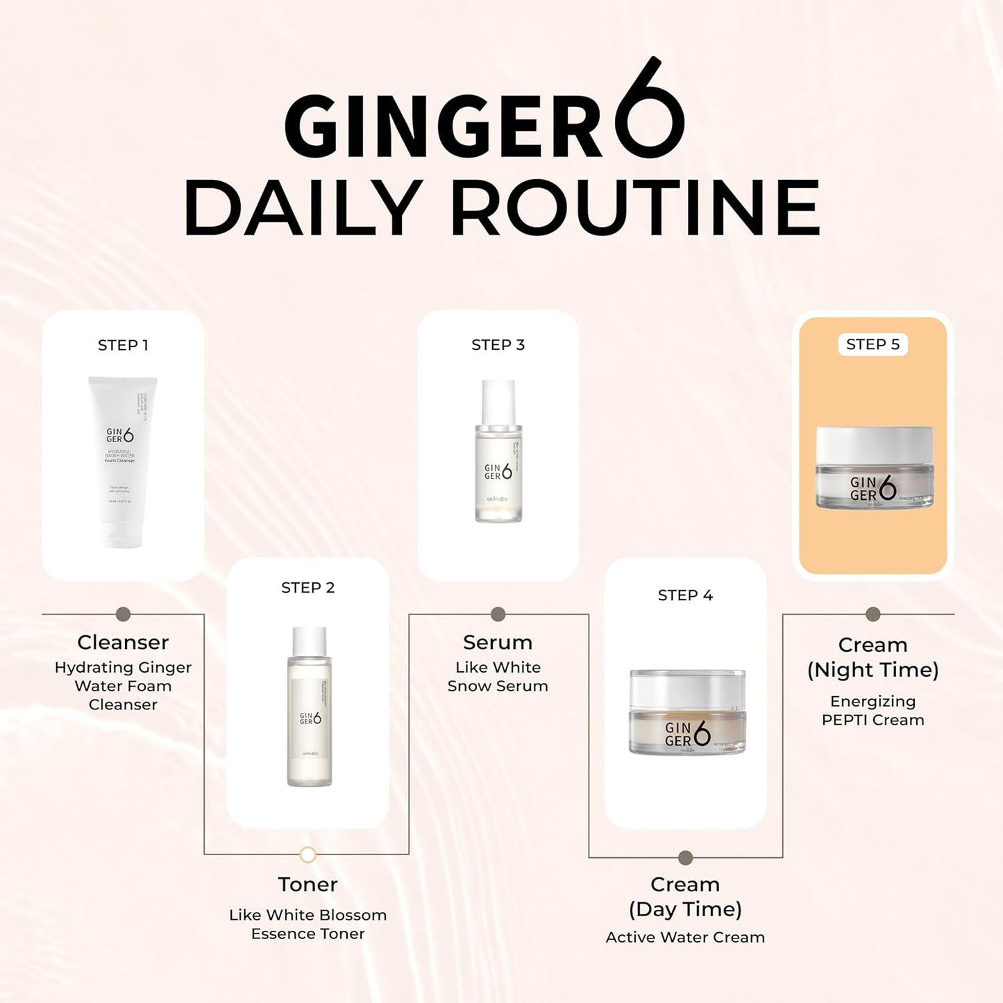 GINGER6 Energizing Pepti Cream 50g | Night Cream | 52% Ginger Extract | Peptide Complex Anti-Aging | Niacinamide Brightening | Adenosine Wrinkle Care | Firming Korean Moisturizer