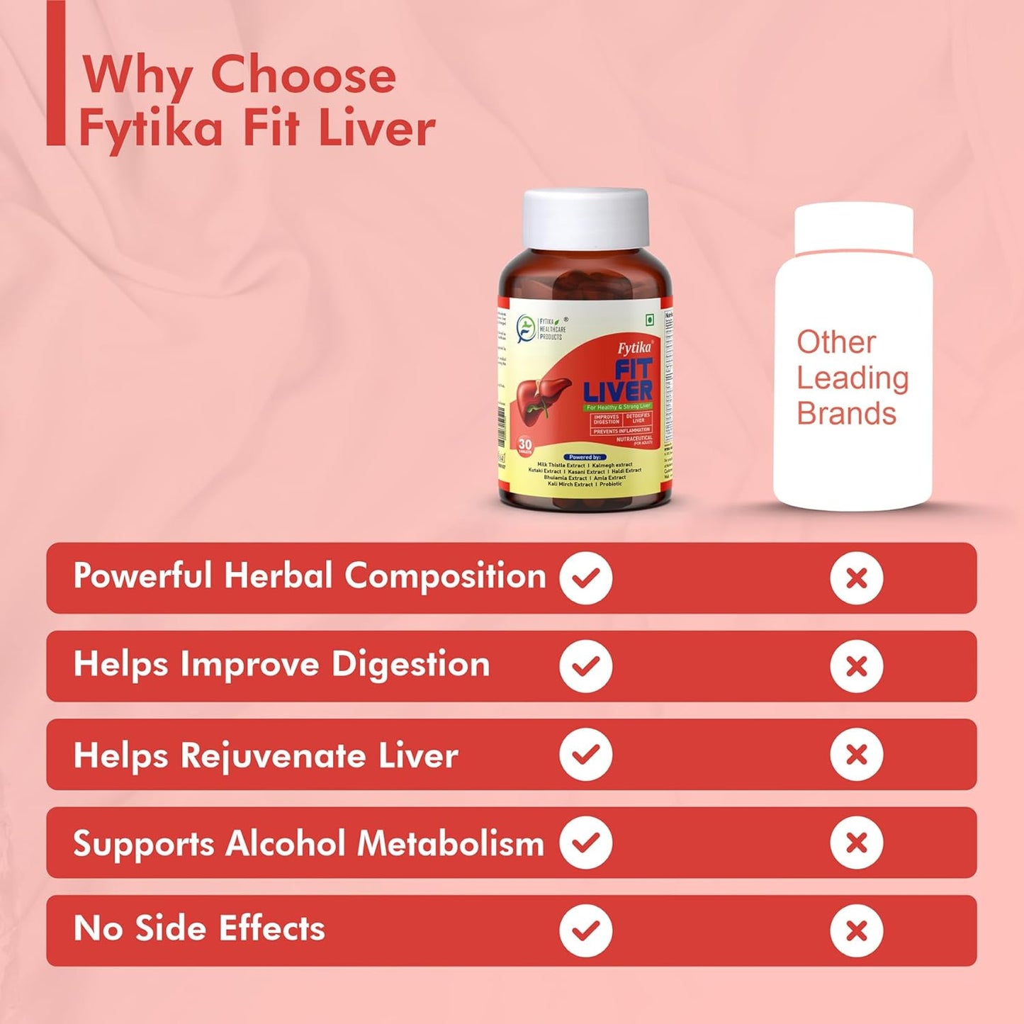 Fytika Fit Liver - 30 Tablets | Liver Detox Supplement | Liver Detox with Milk Thistle, Kalmegh, Kutaki, Kasani, Haldi | For Men & Women