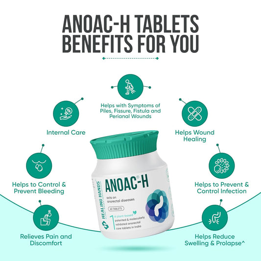 Healing Hands Anoac-H Advanced Piles and Fissure Treatment Tablets – 60 Days, Patented Plant Based Tablets to treat Severe Piles and Fissure, Clinically Proven, Herbal & Natural Piles Care