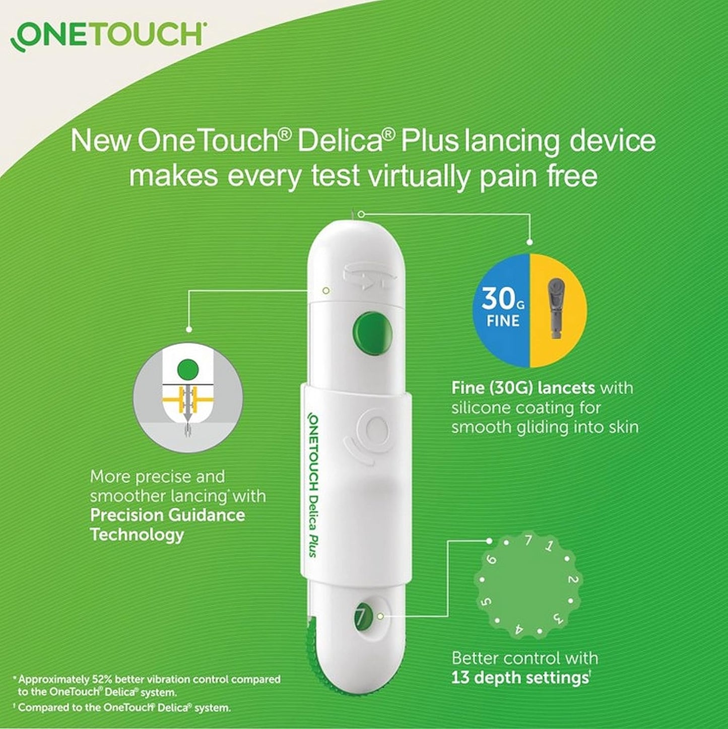 OneTouch Verio Flex glucometer machine | Sync your results with OneTouch Reveal mobile app| Simple & accurate testing of blood sugar levels at home | Global Iconic Brand | FREE 10 Test Strips + 10 Sterile Lancets + 1 Lancing device