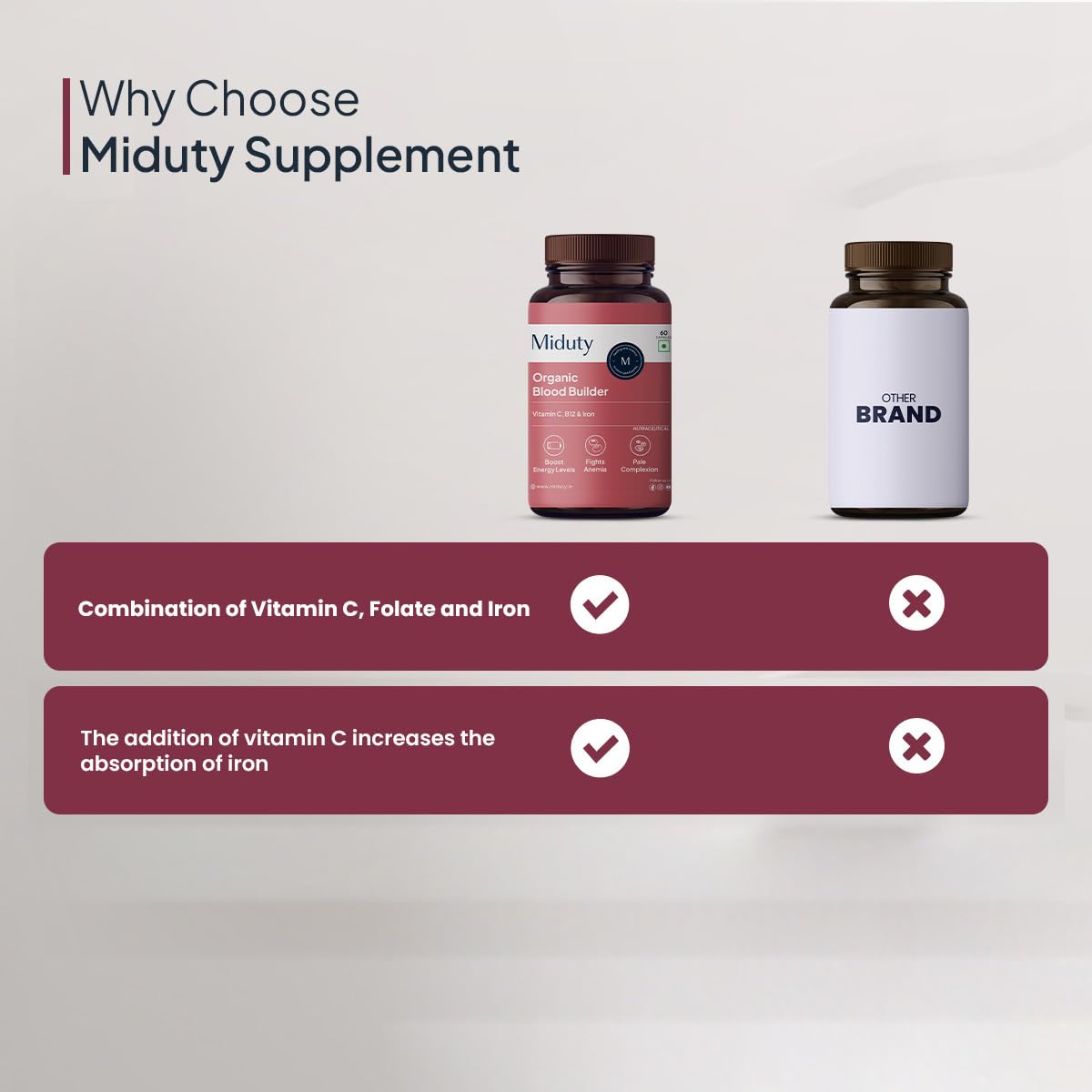 Miduty by Palak Notes Organic Blood Builder, Anemia Supplement, Green Amla, Barley Leaves, Beet Root, Organic Iron Supplement, Hemoglobin Booster, Increase HB, Organic Blood Builder Pack - 60 Caps