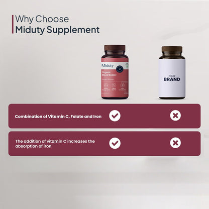 Miduty by Palak Notes Organic Blood Builder, Anemia Supplement, Green Amla, Barley Leaves, Beet Root, Organic Iron Supplement, Hemoglobin Booster, Increase HB, Organic Blood Builder Pack - 60 Caps