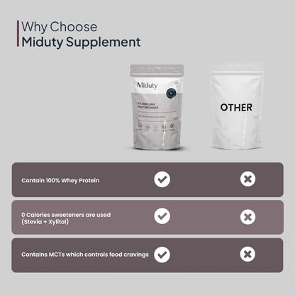 Miduty by Palak Notes Fit N Lean Protein Shake Low-Carb Protein Shake Sweetened with Xylitol & Stevia, Ashwagandha, Garcinia Cambogia, MCT Powder - Lean Protein for Weight Loss - 500 grams