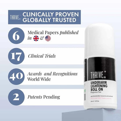 ThriveCo Underarm Lightening Roll-On with 5% AHA BHA, Tranexamic Acid & Retinol â€“ 24H Odour Control, Brightens Underarms & Reduces Discolouration for Smooth & Even Skin, For Men & Women, 40 ml