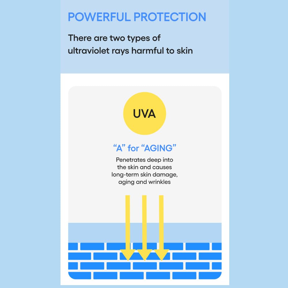 LANEIGE Hydro UV Defense Sunscreen EX SPF 50+ | Broad Spectrum | Moisture Based Sunscreen | Light & Non-Greasy | No White Cast | Soothing Hydration | Suitable for All Skin | For Men & Women