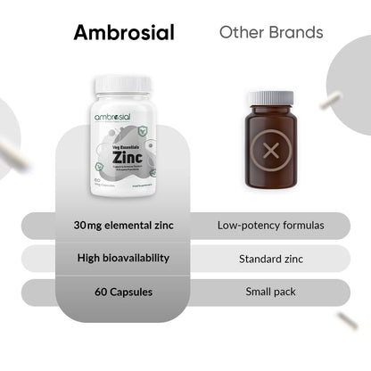 Ambrosial Zinc Supplements - High Strength 30 mg, Highly Bioavailable Zinc Supplement for Men & Women, Immune & Metabolism Support, Zinc Supplements, Pack of 1-60 Capsules