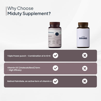 Miduty by Palak Notes Vitamin ADK, Vitamin D3 and K2 Supplements, Cholecalciferol Vitamin D3, Boost Immunity, Stronger Bones, Vitamin ADK Supplement, Immunity Booster Capsule - 60 Capsules