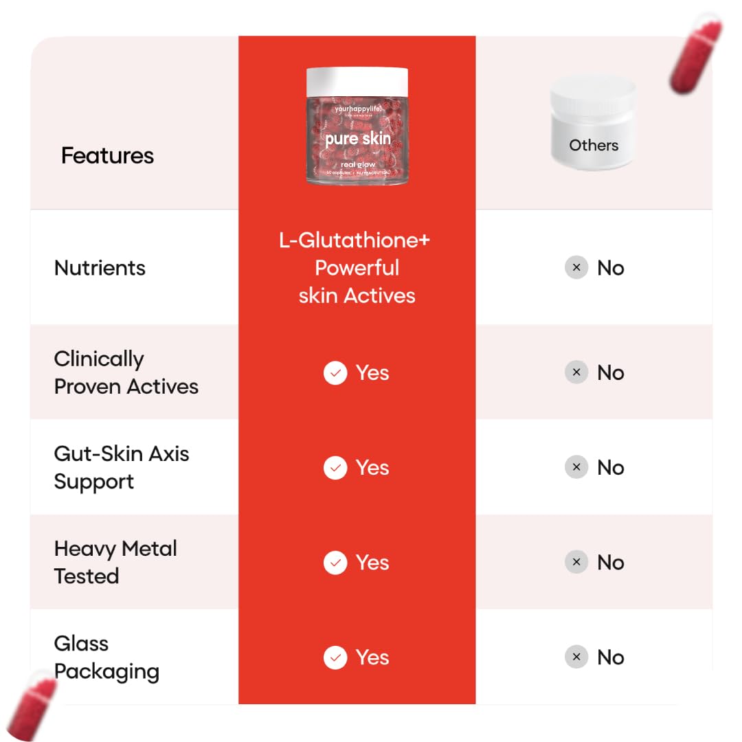 YourHappyLife Advanced L-Glutathione Glow-Up Skin Capsules with NAC for Brighter Clearer Skin & Pigmentation| with Retinol & Niacinamide (60 capsules)