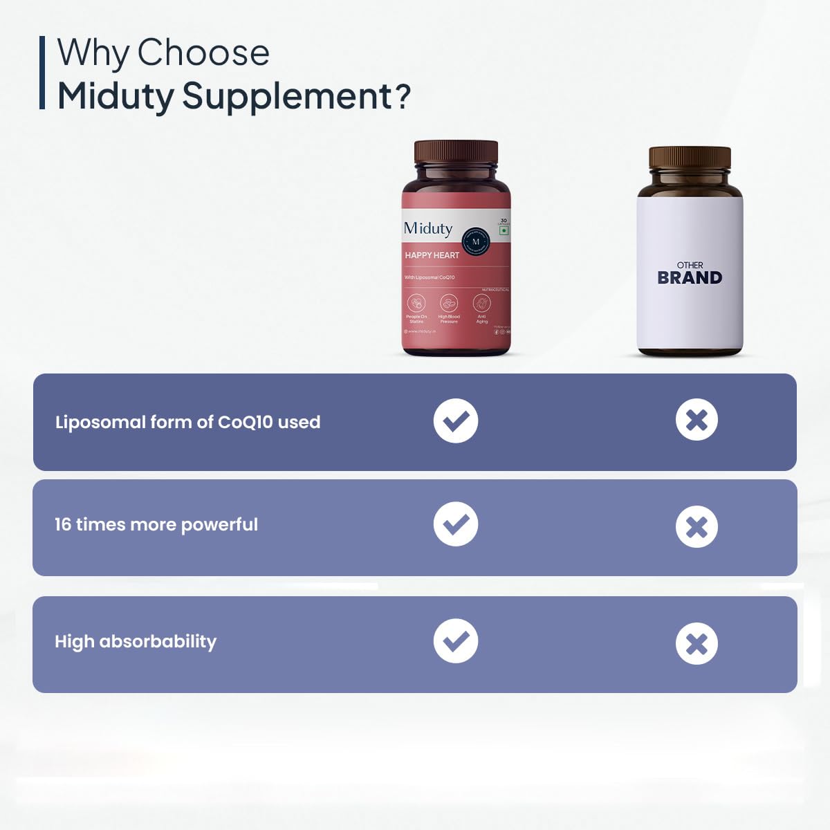 Miduty by Palak Notes Happy Heart - Liposomal CoQ10 - Heart Health Supplement - Methyl Folate - D-Chiro-Inositol - Blood Pressure Control, Healthy Skin, Heart Health & Kidney Health - 30 Capsules