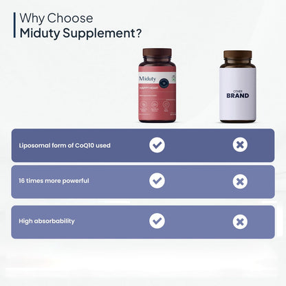 Miduty by Palak Notes Happy Heart - Liposomal CoQ10 - Heart Health Supplement - Methyl Folate - D-Chiro-Inositol - Blood Pressure Control, Healthy Skin, Heart Health & Kidney Health - 30 Capsules