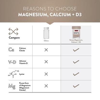 Swisse Magnesium, Calcium+D3 Supports Muscle Function, Energy & Bone Health (Manufactured In Australia) - 60 Tablets (1 Tablet Per Serving)