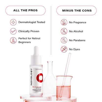 Novology Pro-Lift Cellular Restoration Anti-Ageing Serum with 5.3% Pro Retinol + Adenosine Triphosphate + Peptides| For Firmer Skin, Reduces Fine Lines & Wrinkles| 28 ML