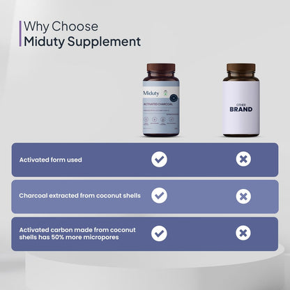 Miduty by Palak Notes Activated charcoal, Activated coconut charcoal, Detox your body, Jet lags, Detox alcohol, Activated charcoal Pack - 60 capsules