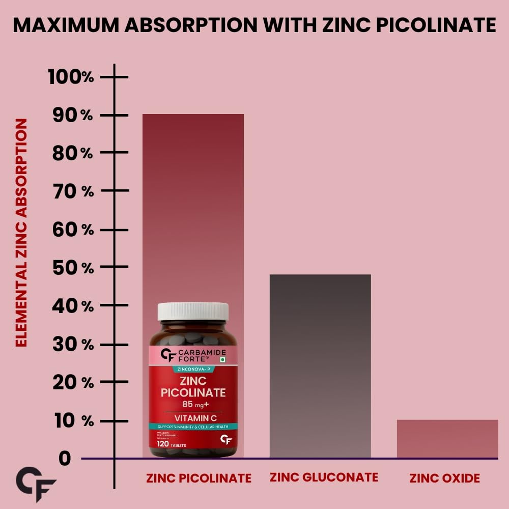 Carbamide Forte Zinc Picolinate with Vitamin C | Zinc Supplements for Men with 100% RDA Zinc | Immunity & Cellular Health Support â€“ 120 Tablets