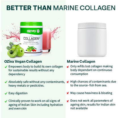 OZiva Vegan Collagen (Watermelon) with Biotin & Vitamin C For Brighter & Youthful Skin | Collagen Supplement For Women & Men | Plant Based Powder | Certified Vegan 125g