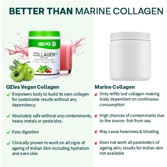 OZiva Vegan Collagen with Biotin & Vitamin C For Brighter & Youthful Skin|Collagen Supplement For Women & Men|Plant Based Collagen Powder| Vegan (Pack of 1),1 count,200 grams
