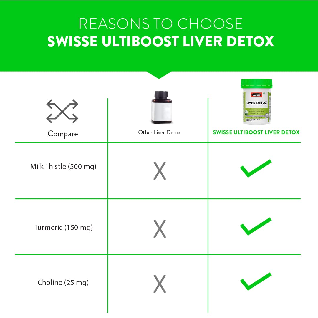 Swisse Liver Detox (Australia's No.1 Liver Health Product) with High Strength 500mg Milk Thistle, Turmeric & Choline for Protection Against Fatty Liver, Liver Health and Detox - 30 Tablets