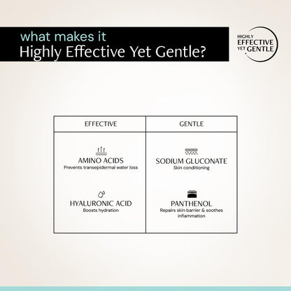 Deconstruct Hyaluronic Acid Hydrating Facewash- 0.5% Amino Acids + 0.1% Hyaluronic Acid | Gentle Cleanser | Hydrating | For Dry Skin | 100ml