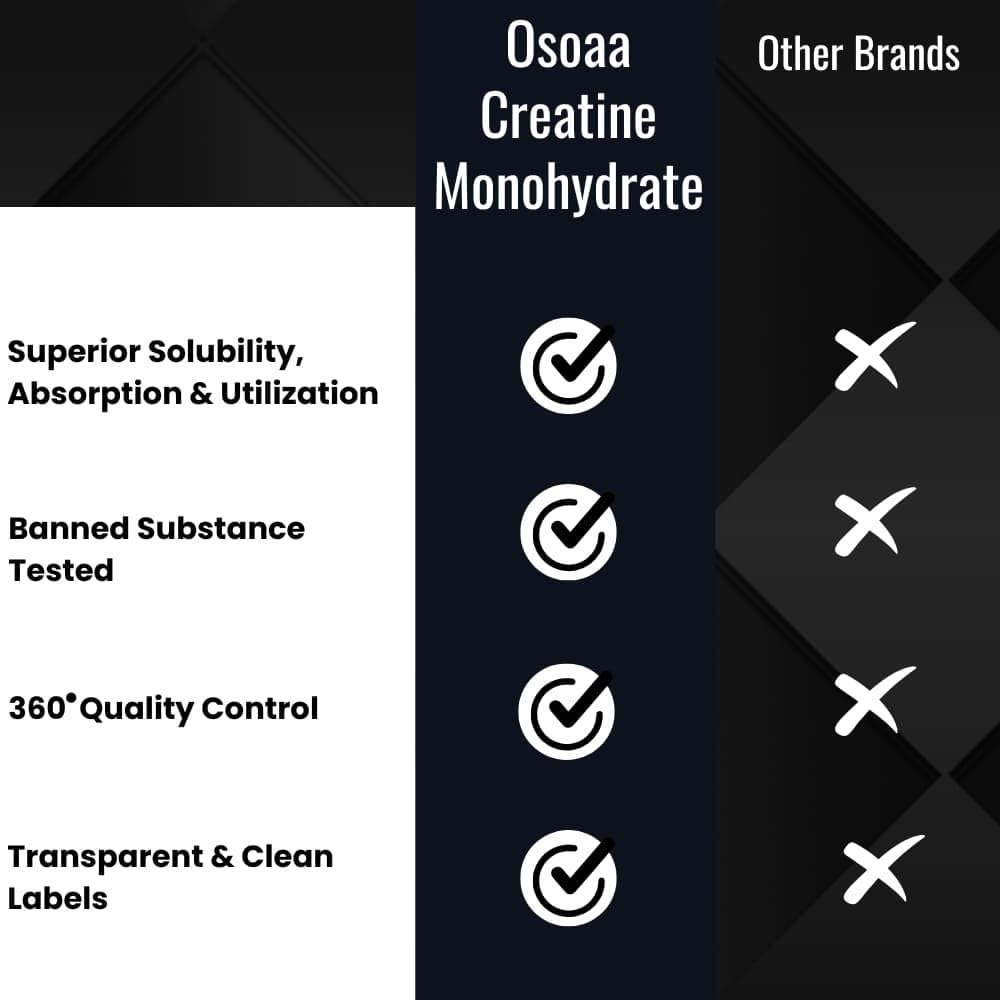 OSOAA Micronized Creatine Monohydrate Powder - 100g, Unflavoured | 3g Creatine/Serving | Pre/Post Workout Supplement for Muscle Repair & Recovery | Supports Athletic Performance & Power