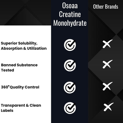 OSOAA Micronized Creatine Monohydrate Powder - 100g, Unflavoured | 3g Creatine/Serving | Pre/Post Workout Supplement for Muscle Repair & Recovery | Supports Athletic Performance & Power