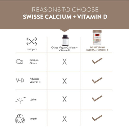 Swisse Vegan Calcium + Vitamin D3 for Stronger Bones, Teeth, Muscles & Immunity - 60 Tablets (Manufactured In Australia, Vegan Source Calcium Supplement For Higher Absorption)