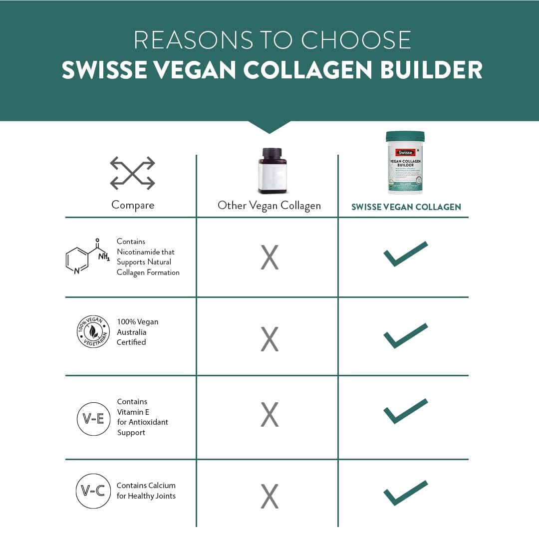 Swisse Vegan Collagen Builder with Biotin & Vitamin C, Supports Natural Collagen Formation & Skin Regeneration (Vegan Certified) - 30 Tablets (For Both Men & Women) Australiaâ€™s No.1 Beauty Nutrition Brand