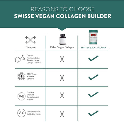 Swisse Vegan Collagen Builder with Biotin & Vitamin C, Supports Natural Collagen Formation & Skin Regeneration (Vegan Certified) - 30 Tablets (For Both Men & Women) Australiaâ€™s No.1 Beauty Nutrition Brand