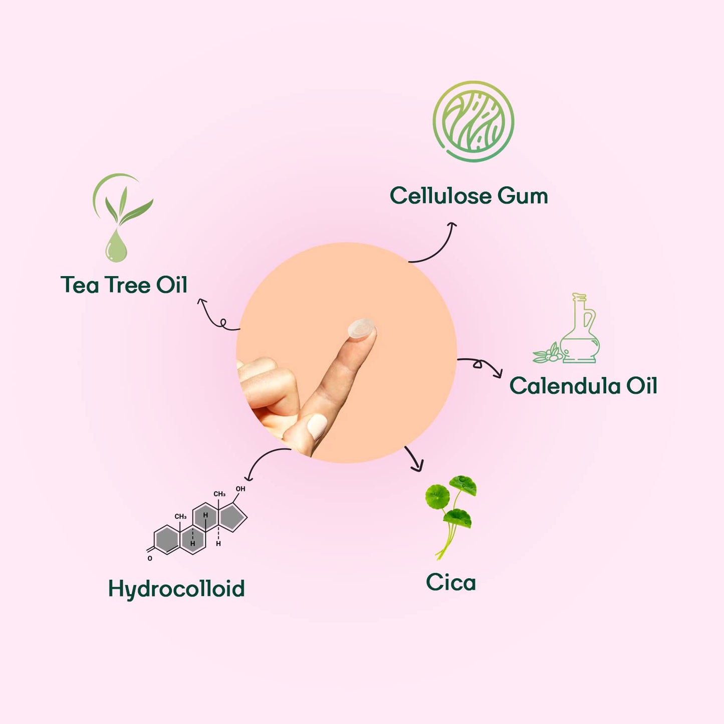 MOUNTAINORÂ® Acne Pimple Patch - Hydrocolloid + Tea Tree Oil Potent Spot Cover, Fast Breakout Healing, Overnight Removal of Acne Gunk, Waterproof Invisible Patches, Safe & Certified 36 Patches.