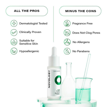 Novology Acne Clearing Serum with Thymol and Terpineol | Face Serum For Acne, Whiteheads, Blackheads | Non-sticky, Non-Irritating, Non-Comedogenic| For Oily, Acne Prone Skin | 28 ML