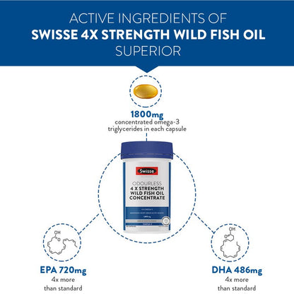 Swisse 4X Strength Fish Oil (1800mg Omega 3 In Single Capsule) Highest Fish Oil Strength - Recommended For Gym Goers & Active Individuals, 60 Capsules (1 Capsule Per Serving)