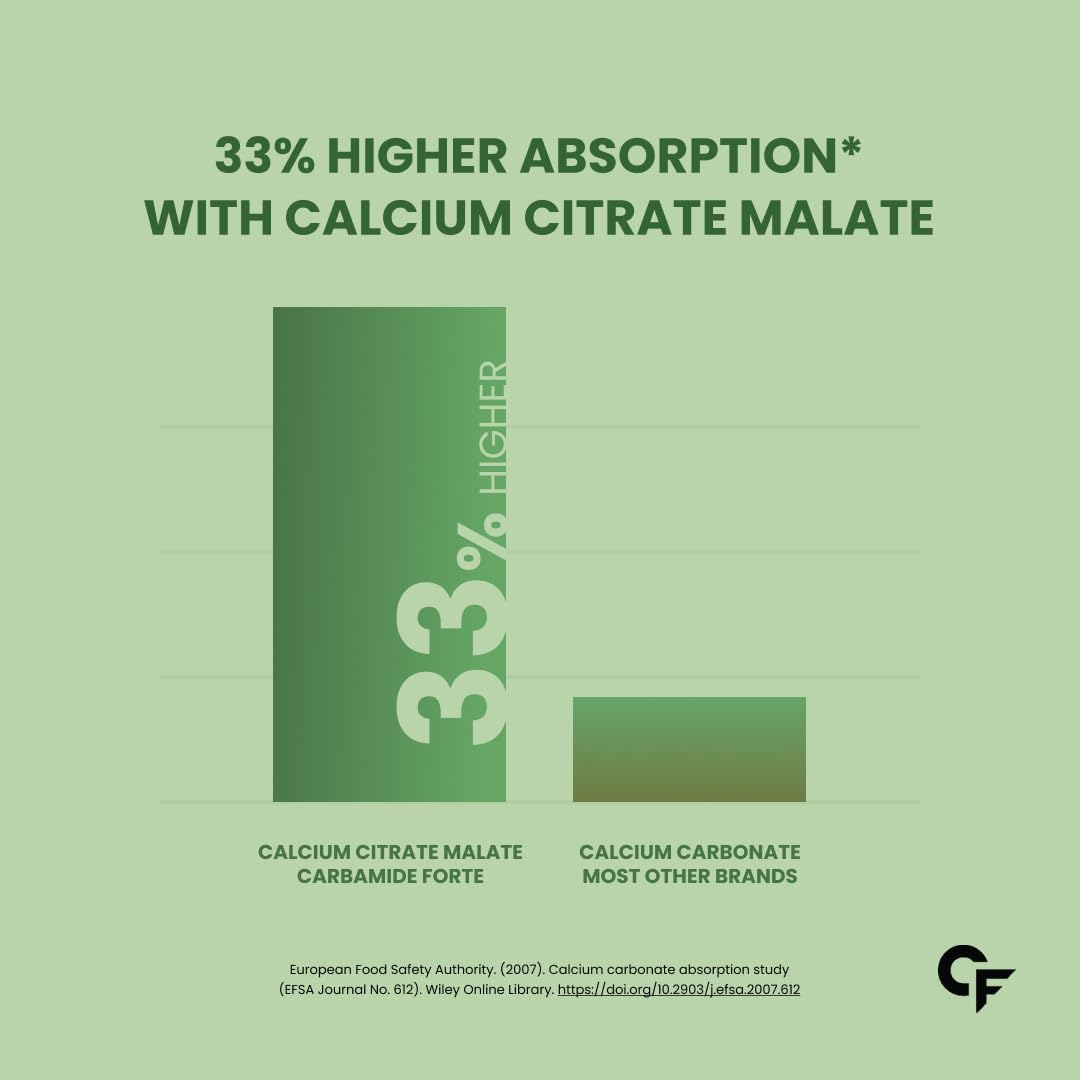 Carbamide Forte Calcium And Vitamin D3 Tablets | Calcium Tablets For Women & Men | Calcium Magnesium Zinc Supplemen With Vitamin D3 + K2 MK7 To Support Bones, Joints & Immunity - 60 Tablets