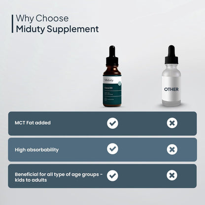 Miduty by Palak Notes Coco D3, MCT Oil, Medium Chain Triglycerides, Vitamin D3 for Strong Bones & Immunity D3 Drops, Coco D3 Pack - 50ml