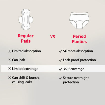 Sirona Disposable Period Panty for Girls & Women |S-M | Pack of 5 | 360Â° Coverage for Stress Free Periods | Leakage Protection for Heavy Flow | Rash Free | Super Absorbent with Comfortable Fit