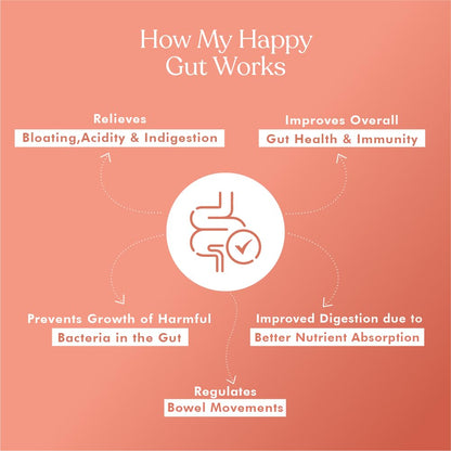 cosmix-My Happy Gut|Prebiotics&Probiotics-Promotes Healthy Gut Microbiome|Mulethi&Triphala Powder|Helps With Acidity,Digestion&Bloating|No Preservatives|No Added Sugar|60G-40 Servings (Pack Of 1)