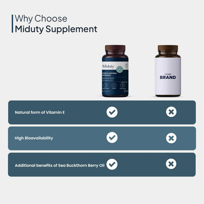 Miduty by Palak Notes Pure Natural Vitamin E Capsules, Enhanced with Omega-3-6 - 7-9 - Sea Buckthorn Berry Oil - Boosts Immunity - Balance cholesterol - Better Heart health - 30 Softgel