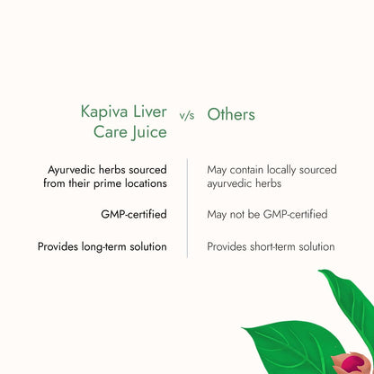 Kapiva Liver Care Juice (1L) | Anti-oxidant Rich Supplement With 5 Ayurvedic Herbs | Supports Fatty Liver Management & Detox