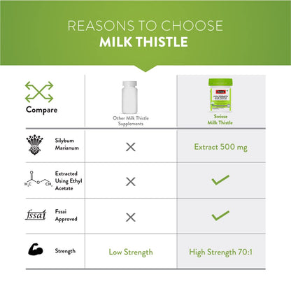Swisse High Strength Milk Thistle with 500mg (70:1) Milk Thistle Extract for Complete Liver Support, Alcohol Detox & Protection Against Fatty Liver - 30 Tablets (Highest Milk Thistle Content In Single Tab)